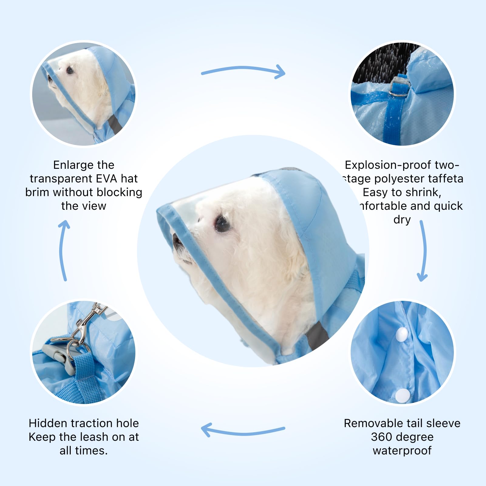 Full Coverage Small Dog Raincoat | Waterproof Four-Leg Protection with Mini Backpack