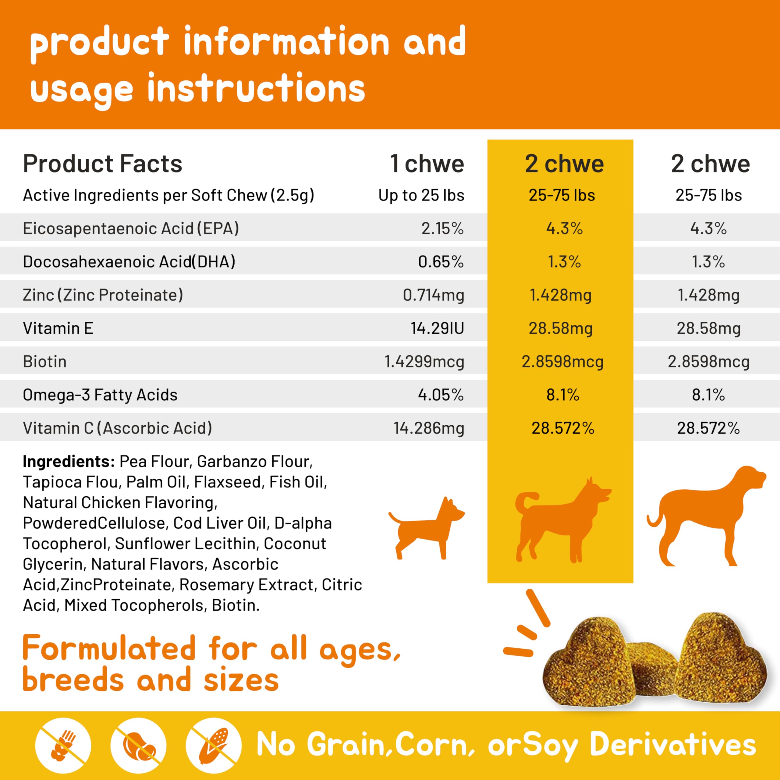 PupMist™ Omega-3 + Probiotic Complex: The Ultimate Dog Allergy & Immune Support