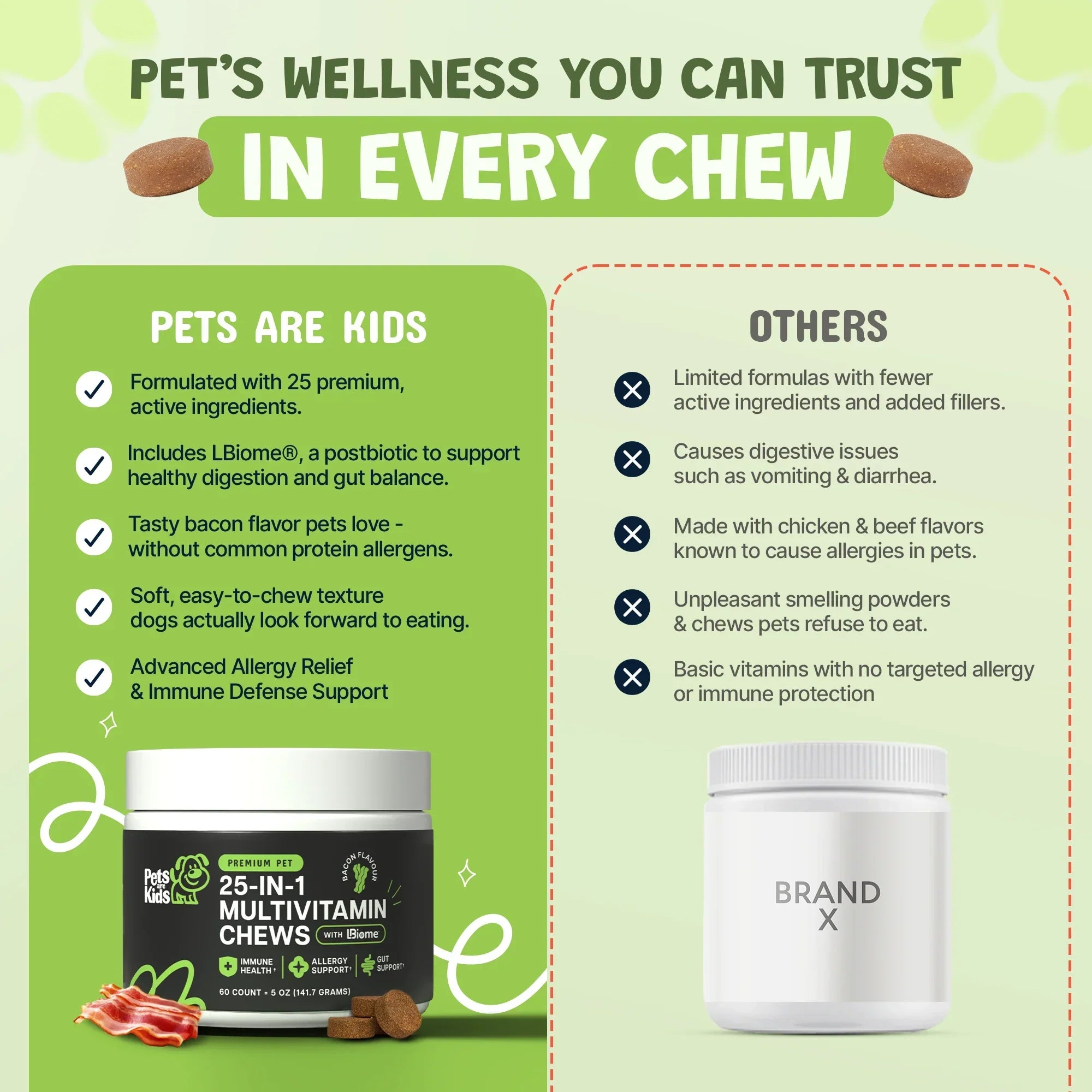 25-in-1 Allergy Relief Multivitamin Chews