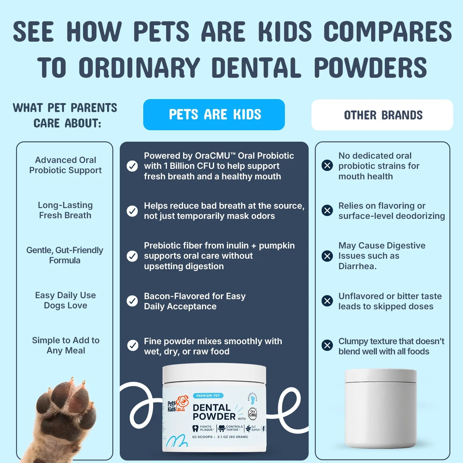 Premium Pet Dental Powder